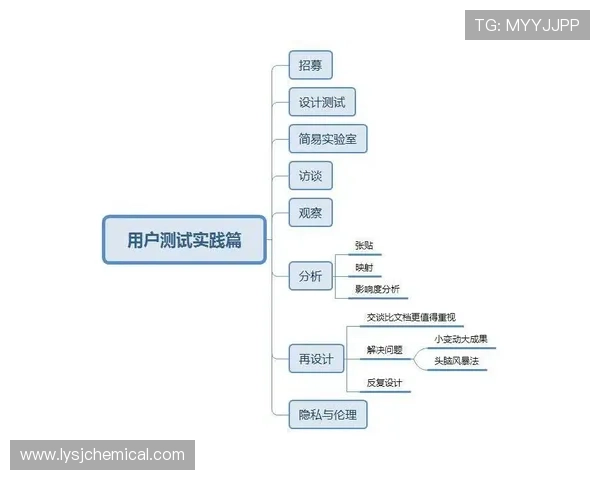 全面解析dg视讯试玩的操作流程与技巧提升游戏体验的实用建议
